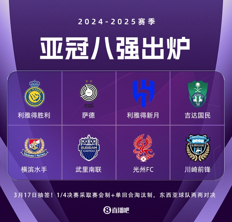 jinnianhui金年会亚冠精英联赛3月17日抽签，4场八强战均为东亚队vs西亚队